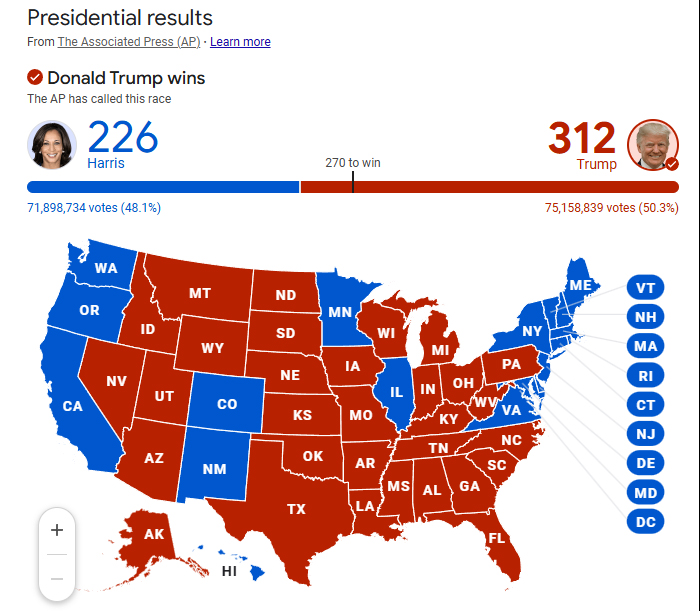 How President Trump Won the 2024 Election in a Landslide